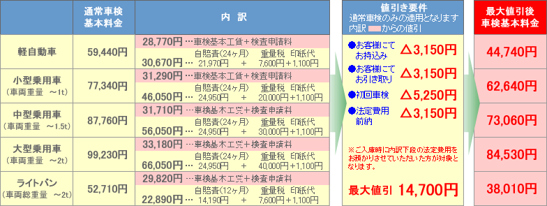 lucky通常